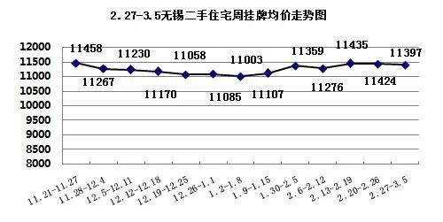 均价走势