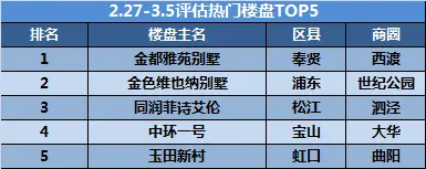 热门楼盘