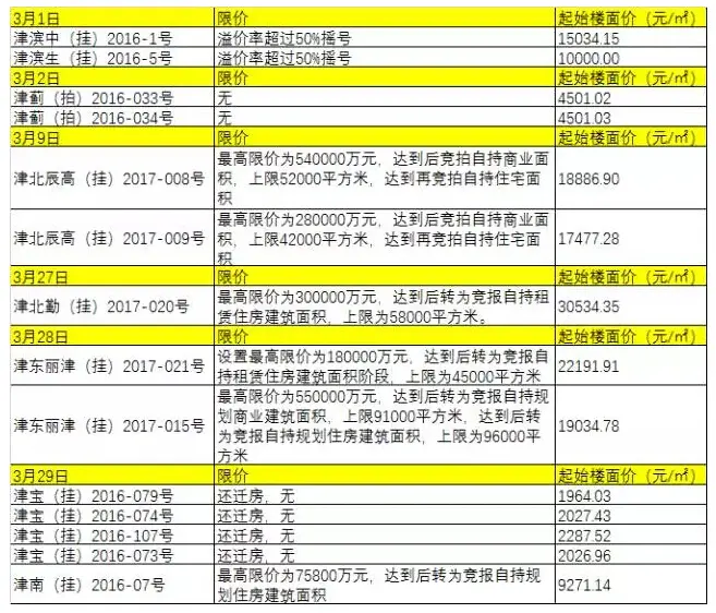 地价倒挂胜过房价 你还在观望吗?