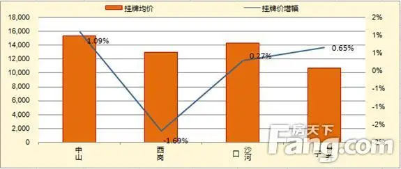 数据分析