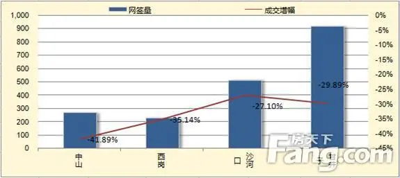 数据分析