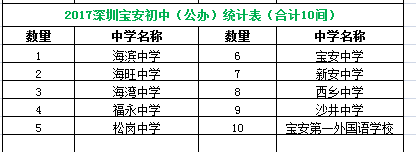 2017深圳宝安区新及地段图查询指南