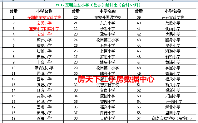 2017深圳宝安区新及地段图查询指南