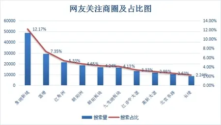 二手房