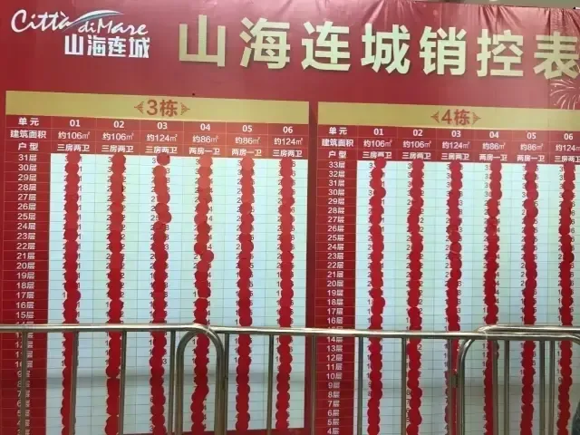 双合同+ 送车位 首付增加了 广州楼市依然火