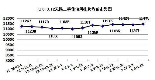 均价走势
