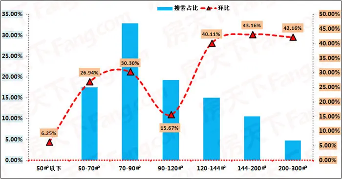 面积搜索