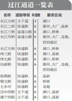 过江通道