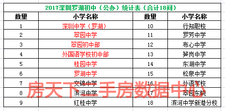 2017深圳罗湖区小学最新排名及学位地段图查