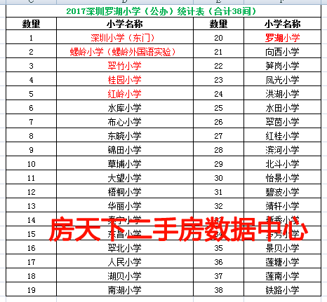 2017深圳罗湖区小学最新排名及学位地段图查