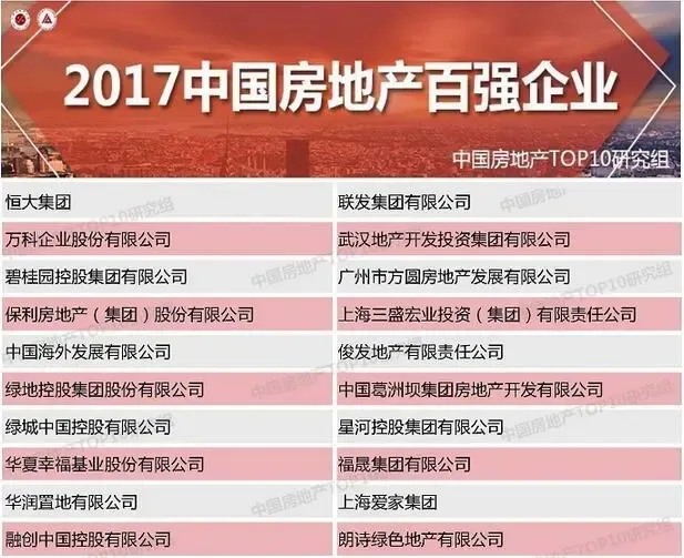 2017中国百强房企出炉 恒大\/万科\/碧桂园谁更强
