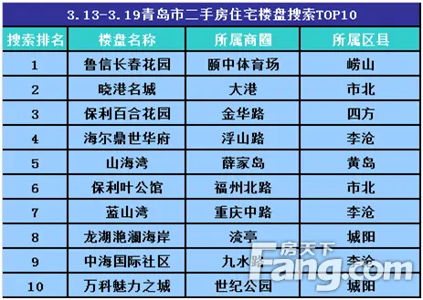 二手房住宅楼盘搜索top10