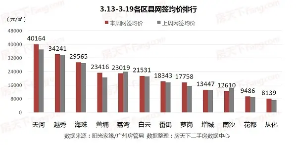 网签快报