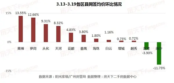 网签快报