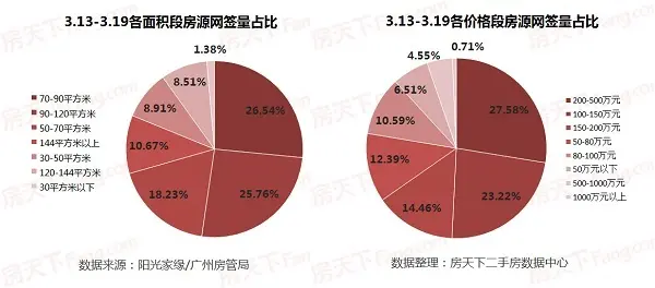 网签快报