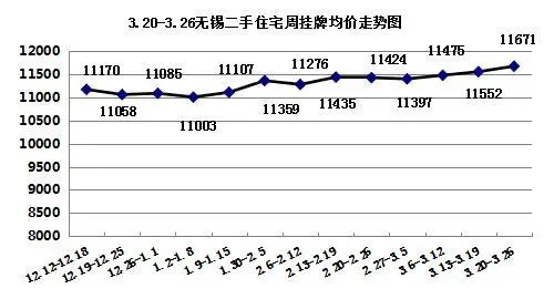 价格走势