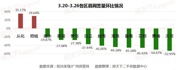 广州房价 广州二手房价 广州二手房成交