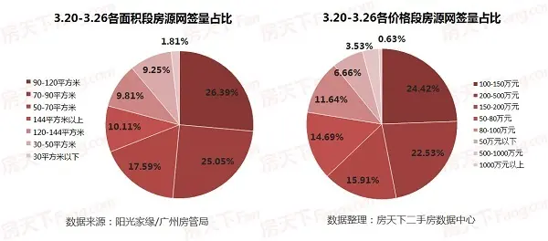广州房价 广州二手房价 广州二手房成交