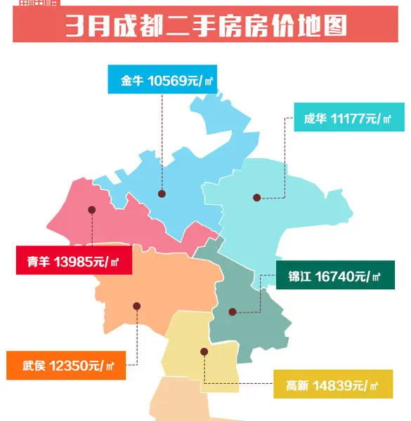 2017年3月成都房价地图 成都买房必看:几大主城区房价图片