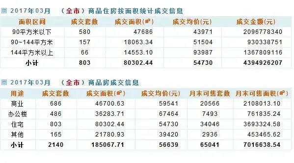 深圳二手房成交市场过5000套 楼市走出 低谷 ?