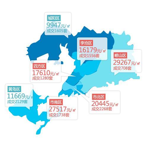 限购后青岛各区房价是多少 3月房价地图一览便知！