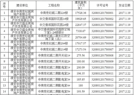 湖南建筑工程水电安装材料必须复检哪些-家居