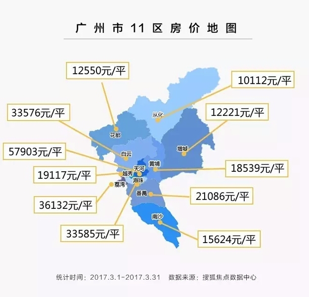 2017广州房价到底怎么看-广州二手房 房天下