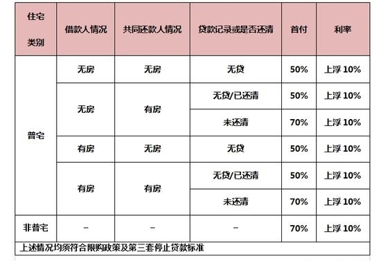 解读:一分钟帮你读懂广州楼市限购政策-广州二