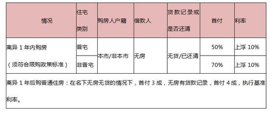 解读:一分钟帮你读懂广州楼市限购政策-广州二