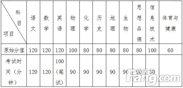 各科目原始分值及考试时间