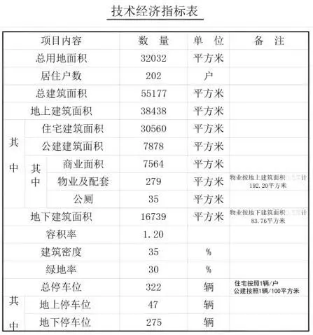 近期青岛这些项目新规划公示 博观一品\/公园美地……-青岛新房网-房天下