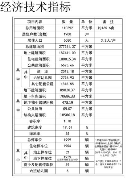 近期青岛这些项目新规划公示 博观一品/公园美地