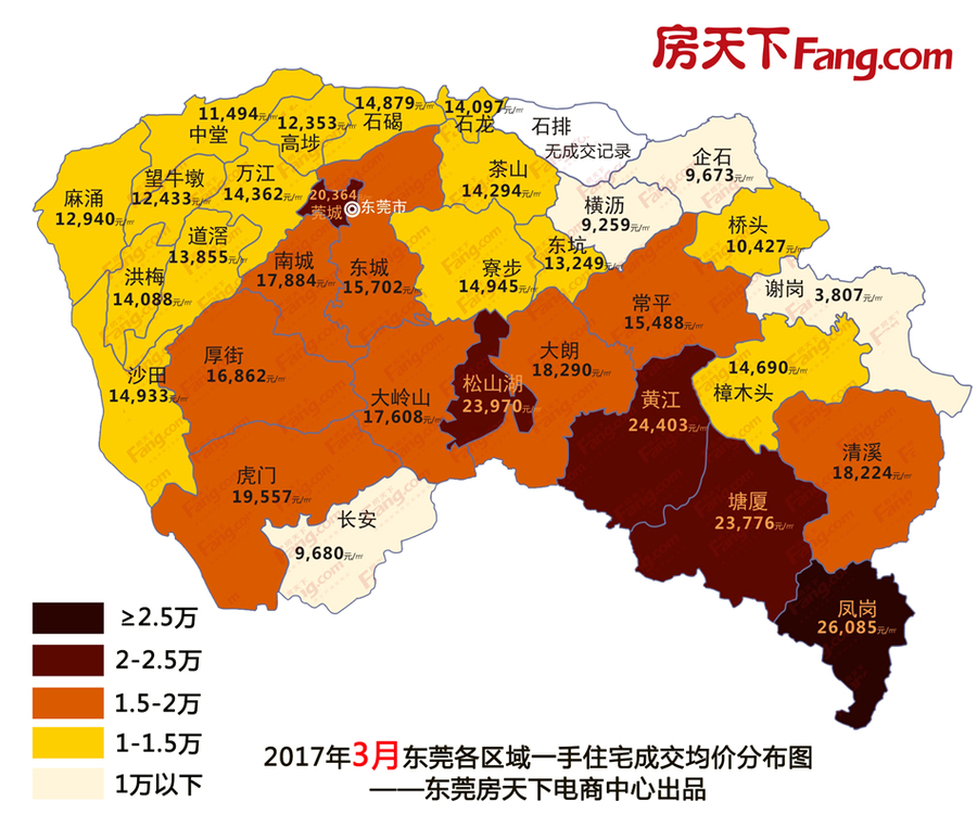 【楼市成交】3月东莞一手住宅成交量大涨242%,达新政后高峰!