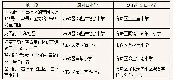广州越秀区小升初入学攻略
