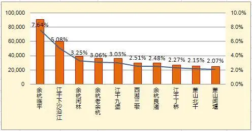 网友关注商圈及占比图
