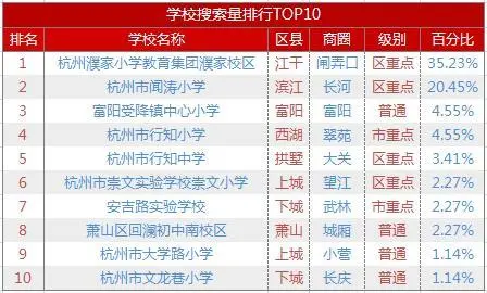 学校搜索量排行榜