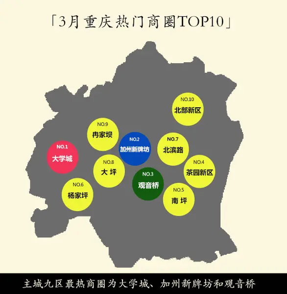 图6 热门商圈10
