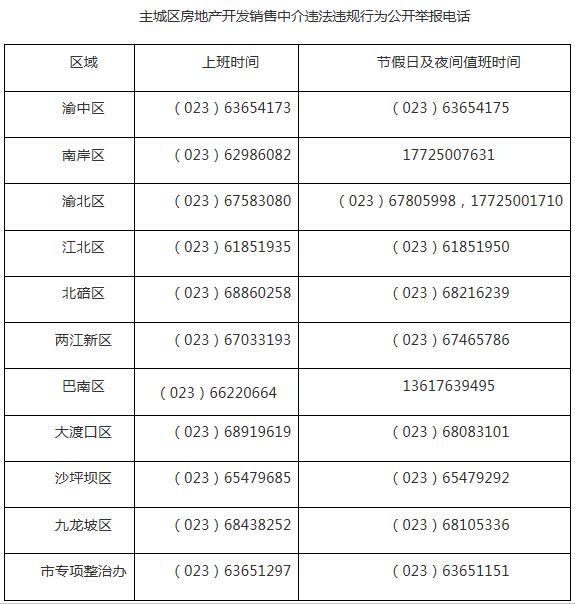 重庆国土房管局:从重从快查处房地产开发销售中介违法违规行为