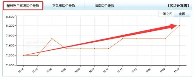 雅居乐月亮湾 / 海南养生度假的最佳选择