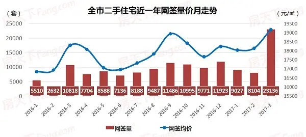 4月2周网签快报