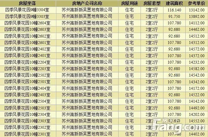 苏州新房楼盘:城市脉动中的璀璨明珠