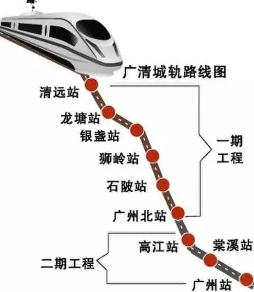 广清城轨 广东高铁