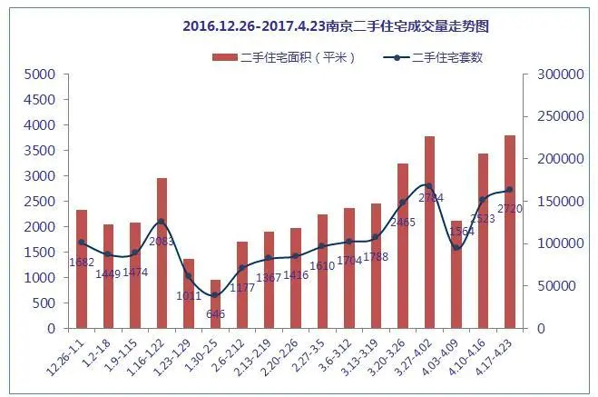 南京房价