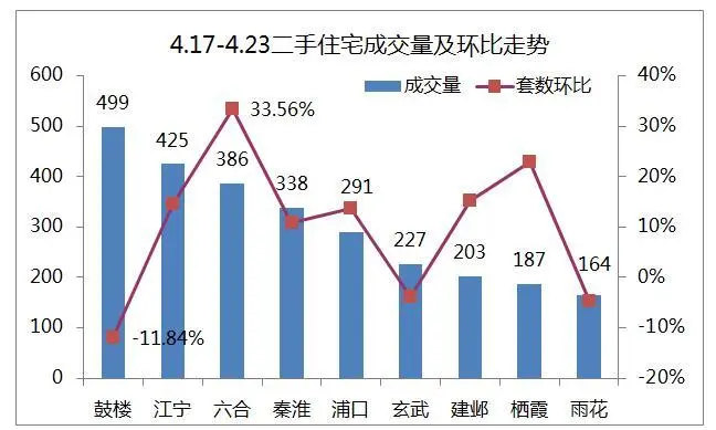 南京房价