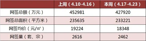 2017年4月3周 广州房价 广州二手房价 广州二手房成交