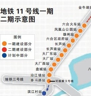南京地铁11号线是南京地铁中又一条全线位于江北地区的线路,可实现与