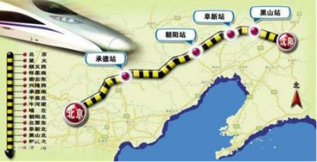 《中长期铁路网规划》"四纵四横"高铁网中北京-沈阳-哈尔滨高铁通道的图片
