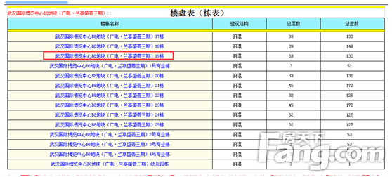 买房不再瞎 房天下教你如何查询备案价!-武汉新