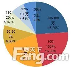 4月石家庄二手房均价16385元/平米 鹿泉区楼盘热度持续上升
