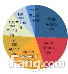 4月石家庄二手房均价16385元/平米 鹿泉区楼盘热度持续上升